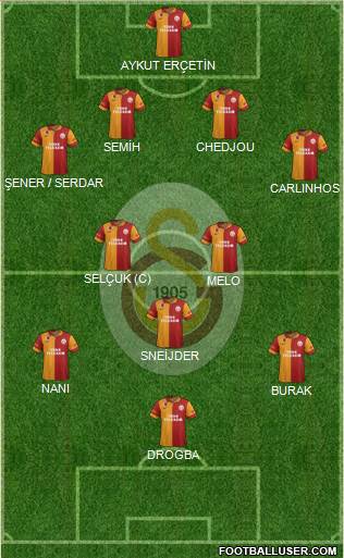 Galatasaray SK Formation 2013