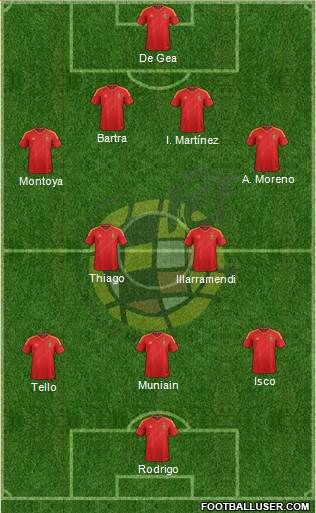 Spain Formation 2013