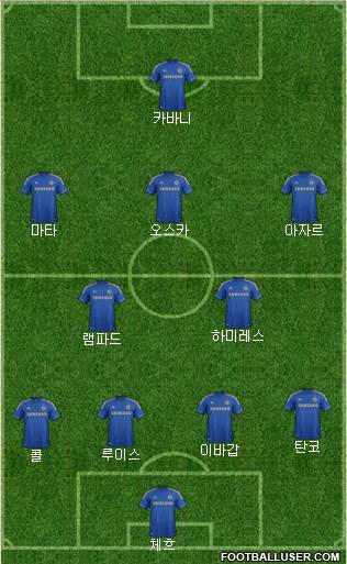 Chelsea Formation 2013