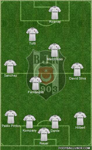 Besiktas JK Formation 2013