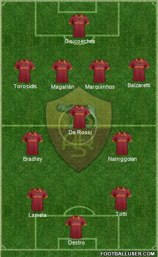 AS Roma Formation 2013
