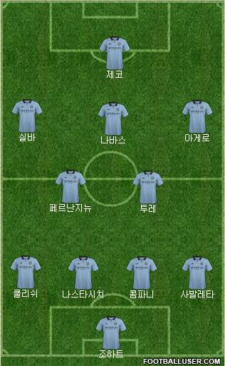 Manchester City Formation 2013