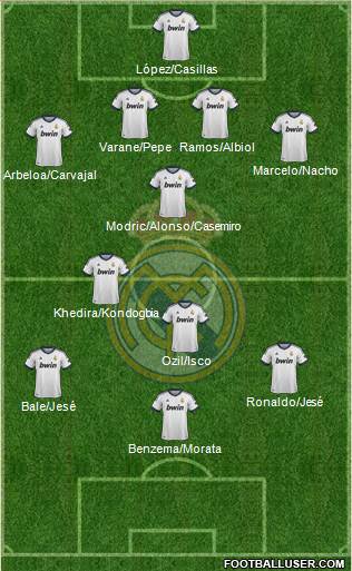 Real Madrid C.F. Formation 2013
