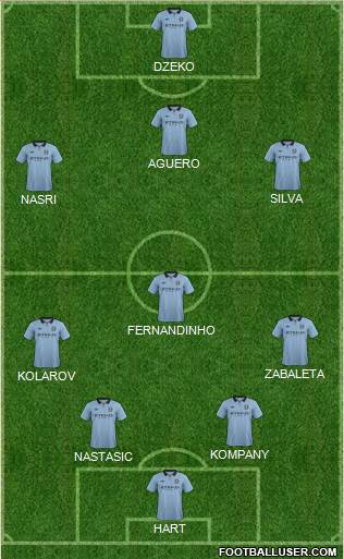 Manchester City Formation 2013