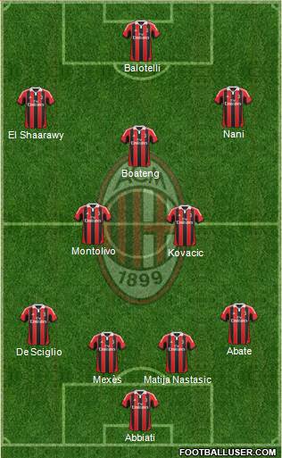 A.C. Milan Formation 2013