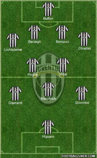Juventus Formation 2013