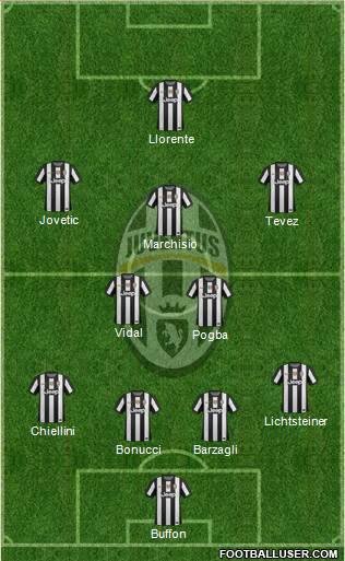 Juventus Formation 2013