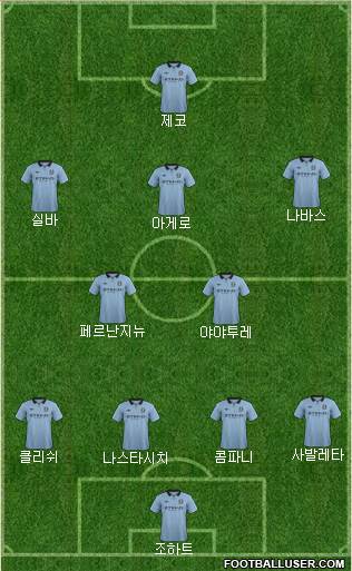 Manchester City Formation 2013