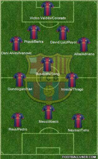 F.C. Barcelona Formation 2013