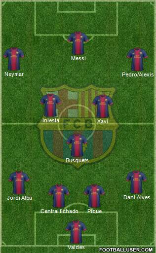 F.C. Barcelona Formation 2013