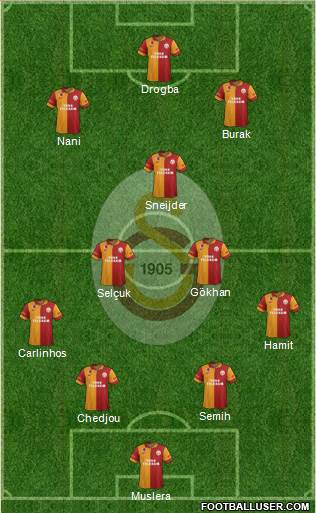 Galatasaray SK Formation 2013