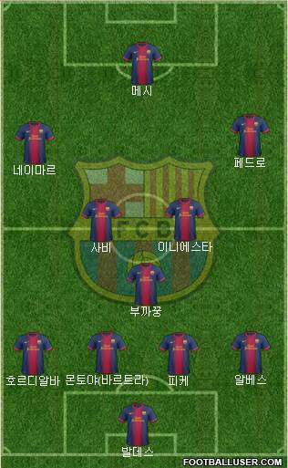 F.C. Barcelona Formation 2013