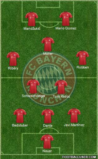 FC Bayern München Formation 2013