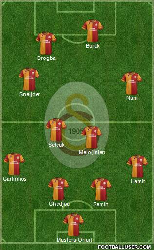Galatasaray SK Formation 2013