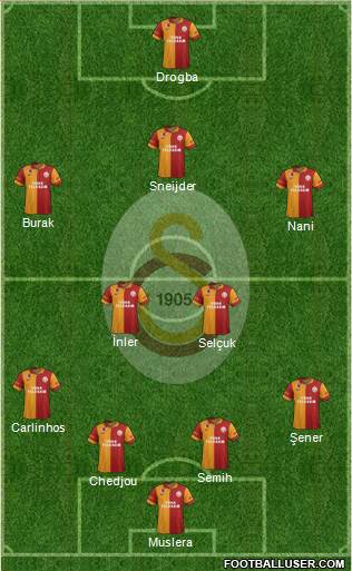 Galatasaray SK Formation 2013