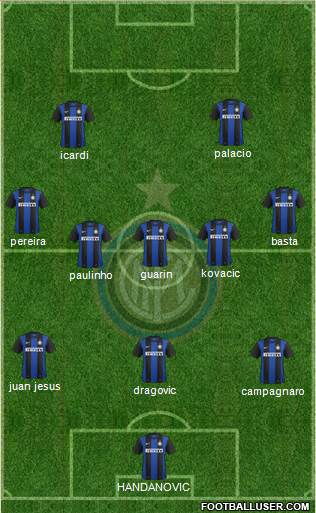 F.C. Internazionale Formation 2013