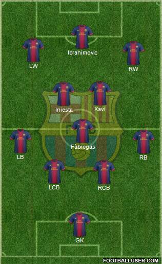 F.C. Barcelona Formation 2013