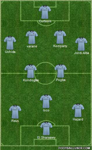 Manchester City Formation 2013