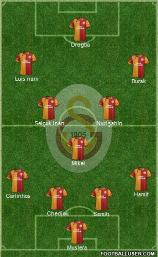 Galatasaray SK Formation 2013