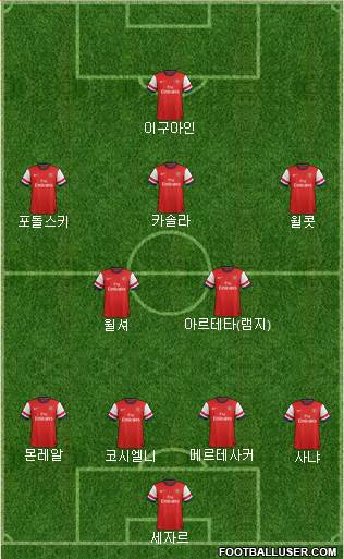 Arsenal Formation 2013