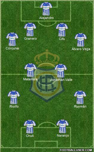 R.C. Recreativo de Huelva S.A.D. Formation 2013
