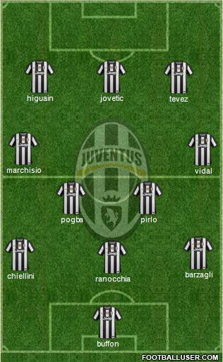 Juventus Formation 2013