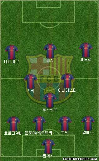 F.C. Barcelona Formation 2013