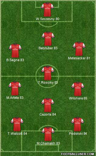 Arsenal Formation 2013