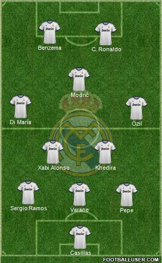Real Madrid C.F. Formation 2013