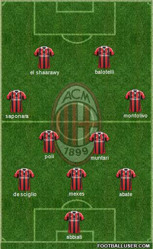 A.C. Milan Formation 2013