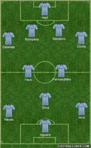 Manchester City Formation 2013