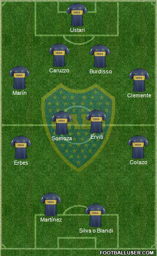 Boca Juniors Formation 2013