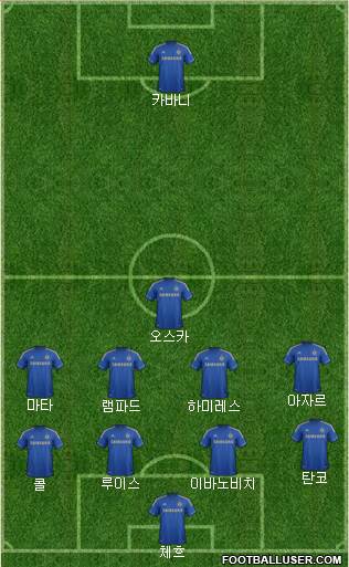 Chelsea Formation 2013
