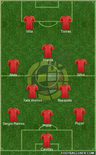 Spain Formation 2013