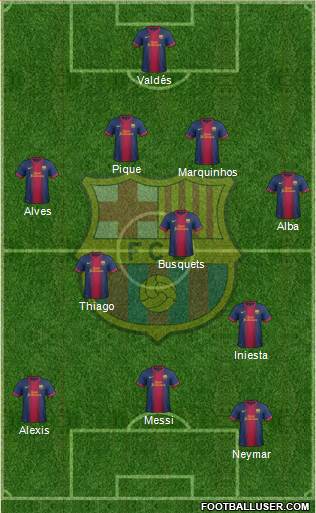 F.C. Barcelona Formation 2013