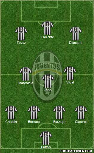 Juventus Formation 2013