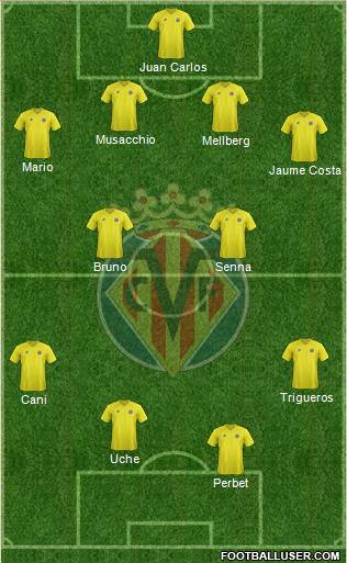 Villarreal C.F., S.A.D. Formation 2013