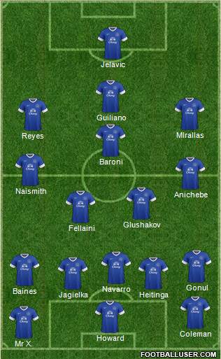 Everton Formation 2013