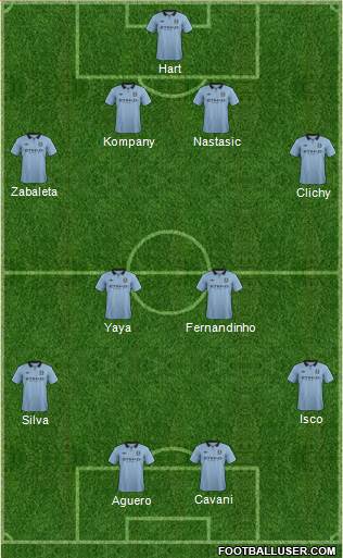 Manchester City Formation 2013