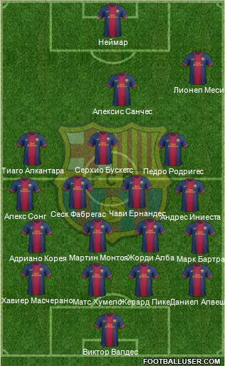 F.C. Barcelona Formation 2013