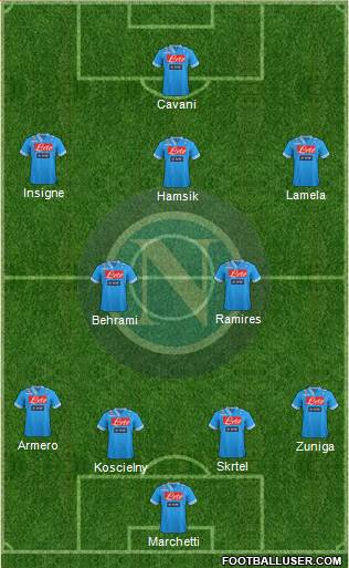 Napoli Formation 2013