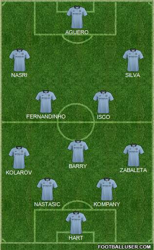 Manchester City Formation 2013