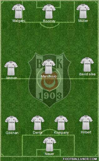 Besiktas JK Formation 2013