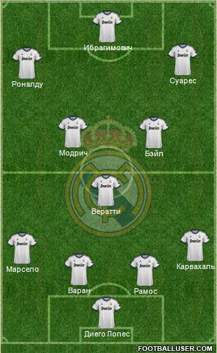 Real Madrid C.F. Formation 2013