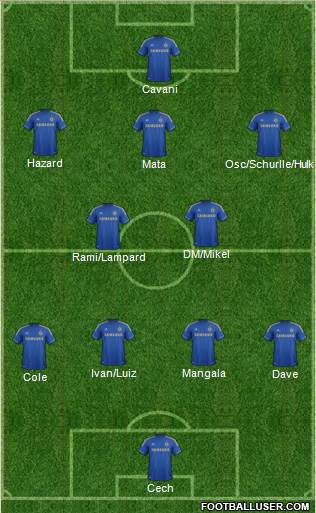 Chelsea Formation 2013