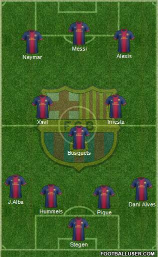 F.C. Barcelona Formation 2013