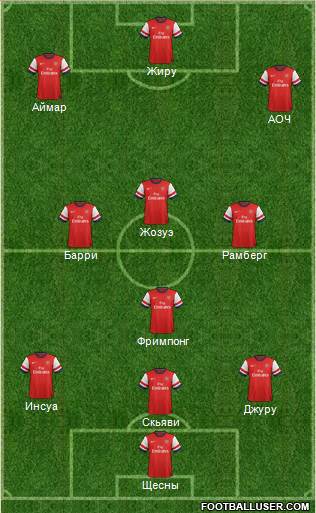 Arsenal Formation 2013