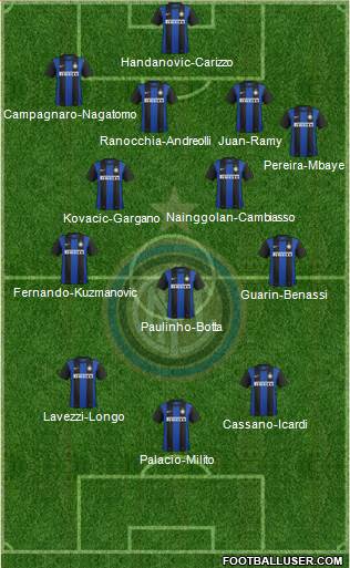 F.C. Internazionale Formation 2013