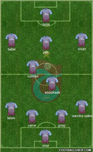 Trabzonspor Formation 2013