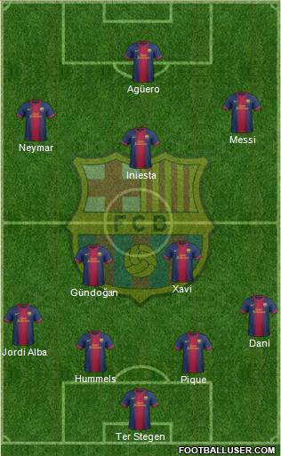 F.C. Barcelona Formation 2013
